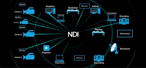 Diagrama que ilustra los 10 ítems del NDI y el rango de puntuación.