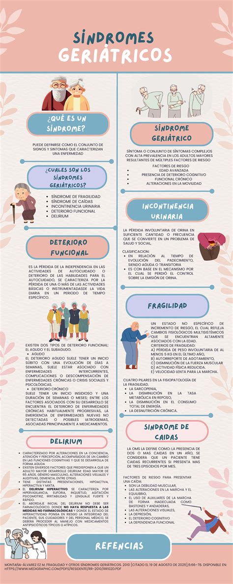 Infografía detallando los principales síndromes geriátricos y su impacto en el perioperatorio.