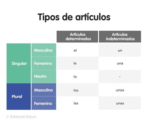 Tabla con tipos de ayuda y artículos solicitados