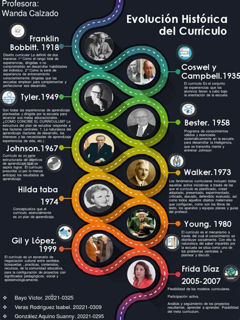 Esquema con la evolución histórica de la conceptualización de la discapacidad: desde el modelo de prescindencia hasta el modelo biopsicosocial.