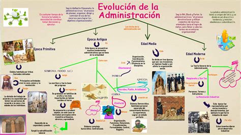 Infografía histórica que muestra la evolución de AFP Habitat desde su fundación en 1981 hasta la actualidad