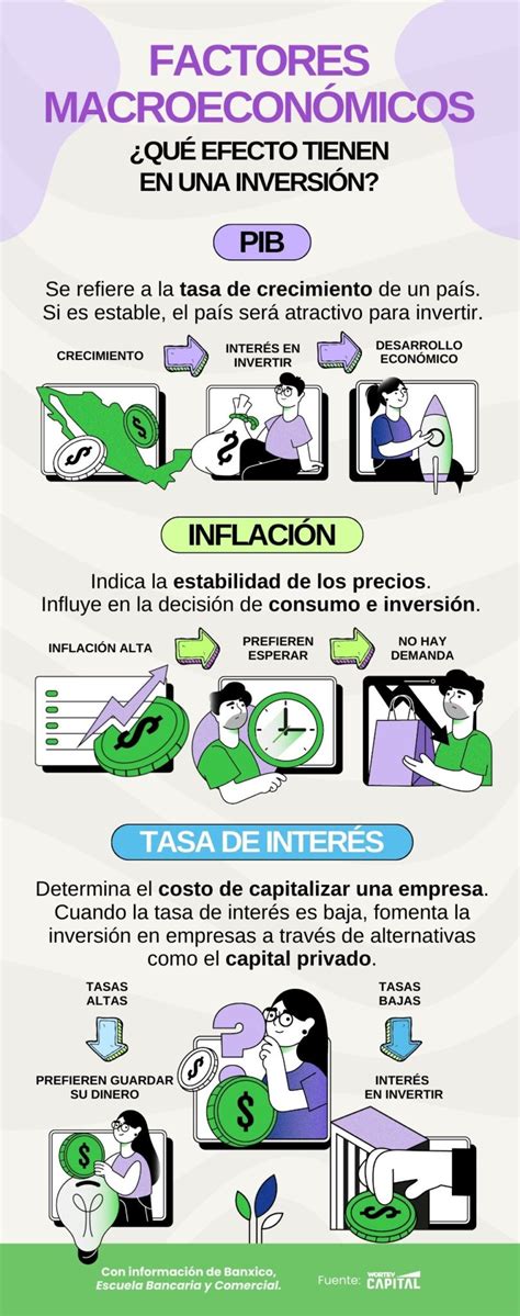 Esquema visual sobre cómo los factores macroeconómicos (inflación, tasas) afectan el rendimiento de los fondos de pensiones