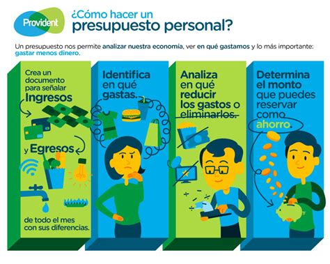 Infografía sobre cómo construir un presupuesto de jubilación
