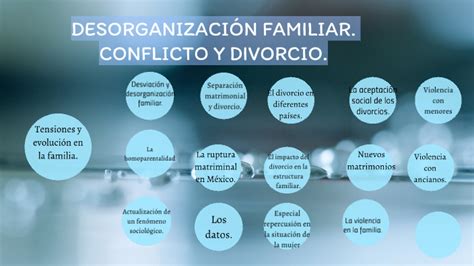Infografía que ilustra la desorganización familiar: límites difusos, roles ambiguos y comunicación conflictiva.