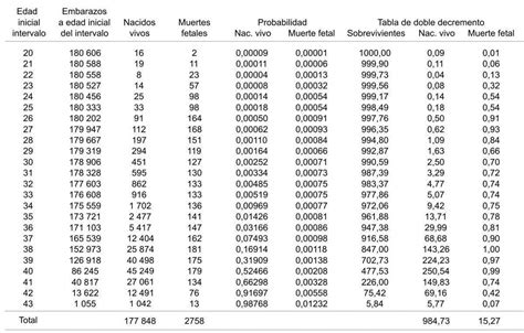 Esquema sobre el funcionamiento de las tablas de mortalidad en el cálculo de pensiones