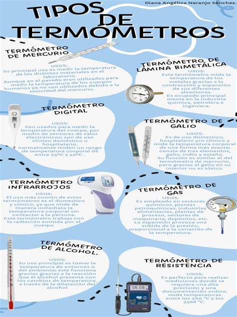 Infografía detallada mostrando los diferentes tipos de estadía y servicios médicos en Senior Suites