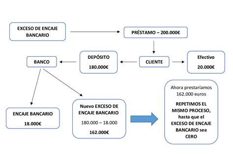 Esquema de flujo de dinero en el sistema de AFP chileno