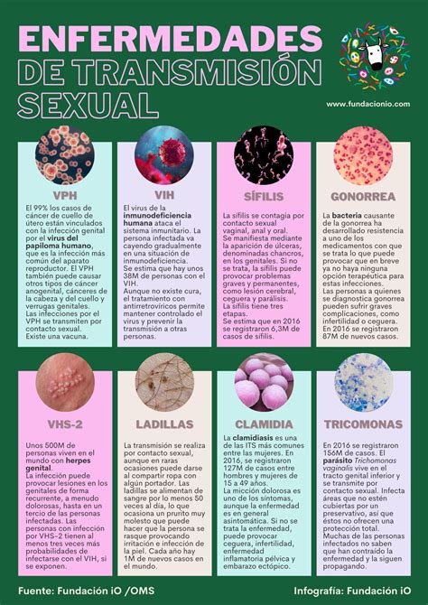 Infografía sencilla mostrando los cambios sexuales más comunes en hombres (disfunción eréctil, libido) y mujeres (sequedad vaginal, dolor) con la edad.