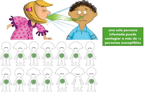 Esquema de las vías de transmisión del sarampión y cómo el virus afecta el cuerpo humano