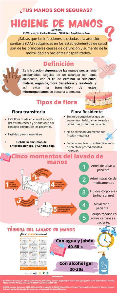 Infografía sobre la importancia de la higiene de manos para prevenir enfermedades virales