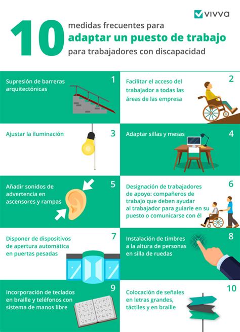 Esquema de las diferentes áreas de adaptación para personas con discapacidad visual (educativa, laboral, pública)