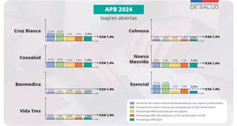 Infografía comparando los modelos de Isapres abiertas y cerradas.