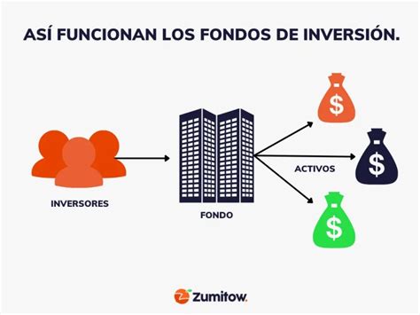 Ilustración de un fondo de inversión como una piscina donde se juntan los ahorros de muchos inversionistas.