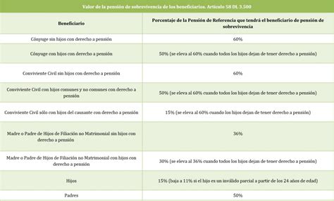 Infografía: Flujo de fondos previsionales tras fallecimiento del afiliado