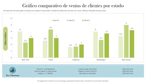 Gráfico comparativo de reclamos por sector, destacando retail y financiero.
