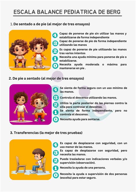 Esquema de las 14 pruebas de la Escala de Equilibrio de Berg