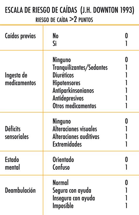 Tabla de puntuación y riesgo de caídas para la Escala de Equilibrio de Berg