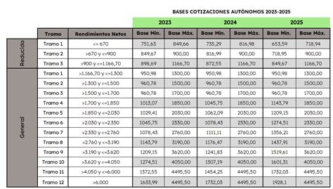 Tabla resumen de cotizaciones válidas para el BAC