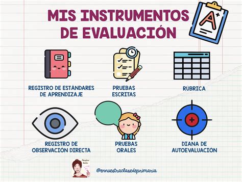 Esquema del proceso de creación de instrumentos de evaluación docente: desde la definición de saberes hasta el ensamblaje final.