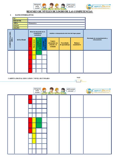 Tabla comparativa de los niveles de logro (A-E) y su impacto en el tramo de desarrollo profesional.