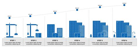 Ilustración de las etapas de construcción de una rampa de cemento