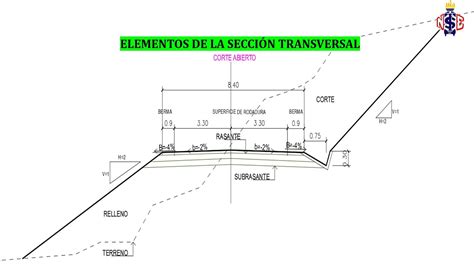 Ilustración de un perfil transversal de un camino forestal de una vía, mostrando el ancho de calzada, plataforma y los taludes de corte y terraplén.