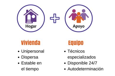 Esquema o infografía sobre el modelo 