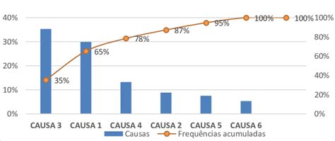 Gráfico que ilustra el aumento proyectado de la necesidad de rehabilitación a nivel mundial debido al envejecimiento de la población y el incremento de enfermedades crónicas.