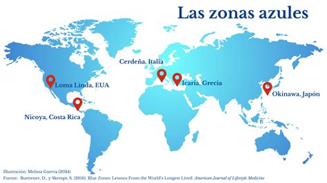 Mapa mundial destacando las cinco Zonas Azules con un fondo celeste sutil