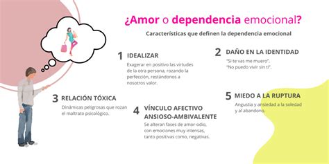 Diagrama comparativo entre personalidad dependiente y dependencia emocional.