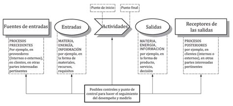 Representación esquemática de los componentes de un dispositivo de terapia física para uso doméstico, destacando portabilidad y ergonomía.