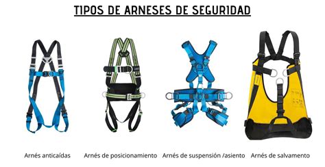 Esquema detallado de los diferentes tipos de arneses para grúas de movilización de pacientes