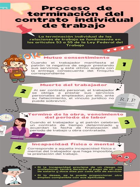 Infografía: Proceso de terminación de contrato por invalidez