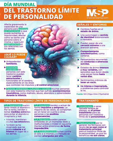 Infografía comparativa de las principales psicoterapias utilizadas en el tratamiento del Trastorno Límite de la Personalidad.