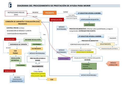 Esquema del proceso de solicitud para programas de cuidadores en Canadá