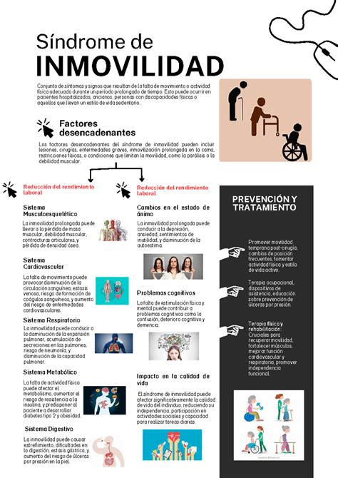 infografía detallando las consecuencias físicas y mentales del síndrome de inmovilidad
