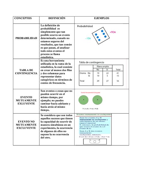 tabla comparativa de las definiciones tradicionales de inmovilidad/postración y el concepto de dismovilidad