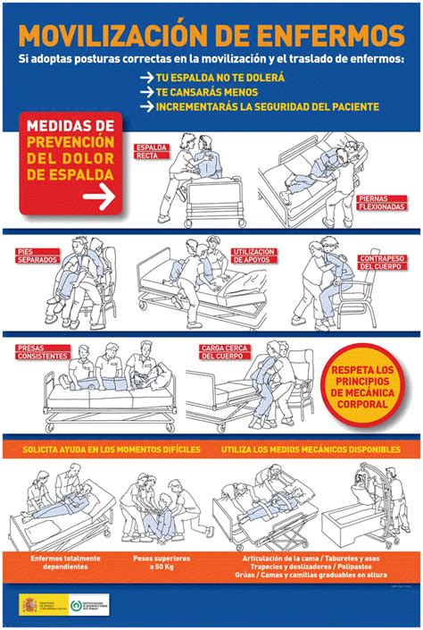 Diagrama de riesgos de movilización incorrecta para paciente y cuidador