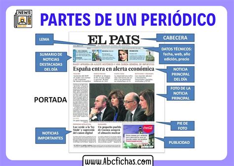 Gráfico que ilustra la estructura de un periódico con sus diferentes secciones.