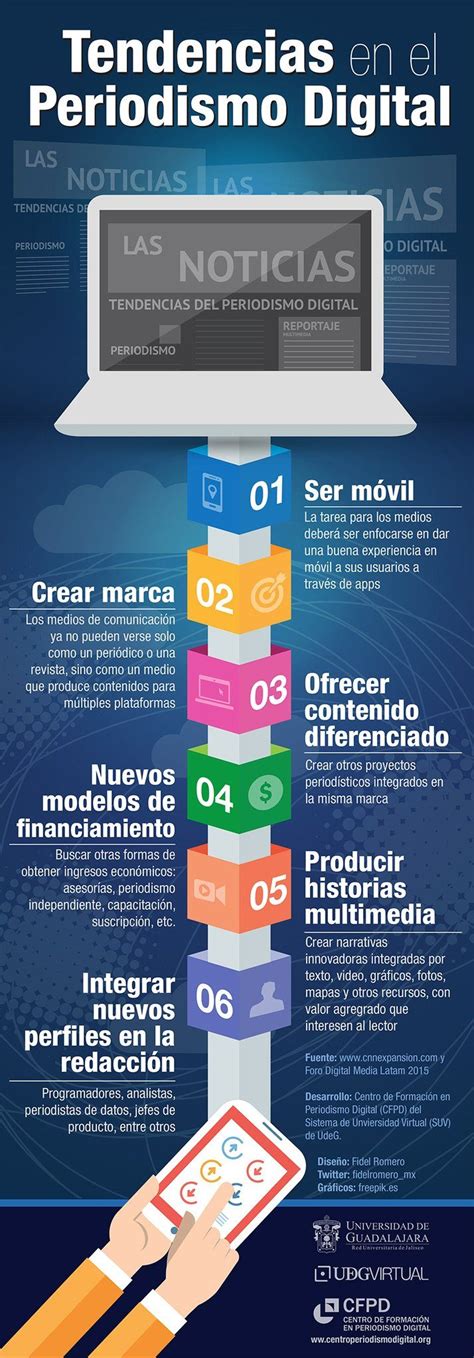 Infografía comparativa de las características del periodismo tradicional y el periodismo digital.
