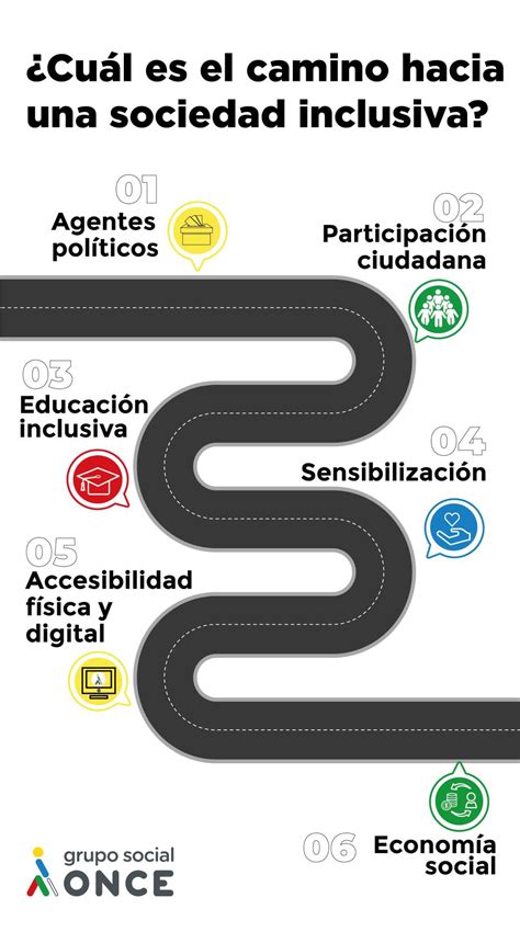 Infografía sobre los pilares de una sociedad inclusiva