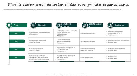 esquema de un plan de acción para la implementación de accesibilidad en empresas