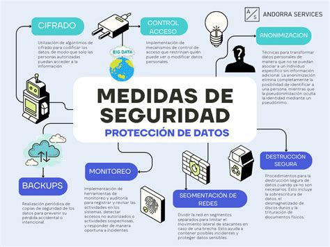 Infografía explicando el proceso de reserva y las medidas de seguridad en una plataforma de cuidado infantil