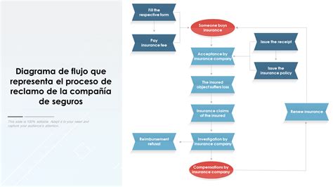 Esquema: Funcionamiento del seguro de invalidez y proceso de reclamación