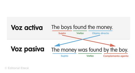 Evolución de los símbolos de accesibilidad, mostrando la versión pasiva y activa de la persona en silla de ruedas