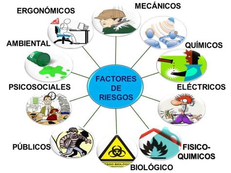 Representación gráfica de factores que influyen en el riesgo de incendio forestal