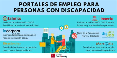 Infografía: Cuota de empleo para personas con discapacidad según la Ley N° 21.015