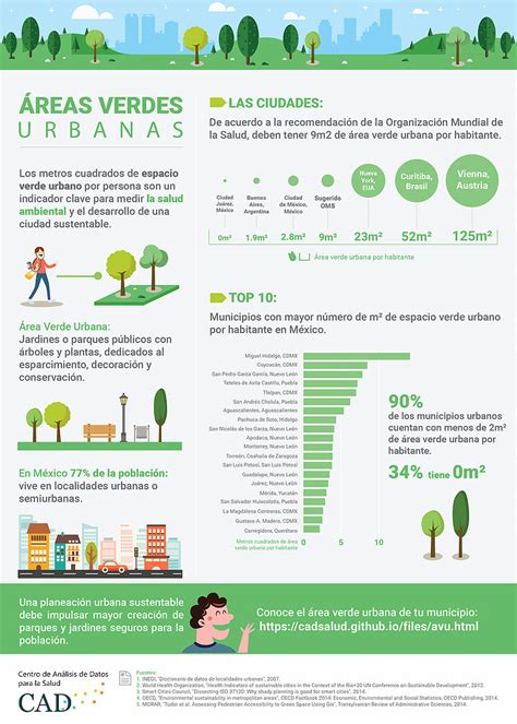 Infografía comparativa de áreas verdes por habitante en comunas del Gran Santiago