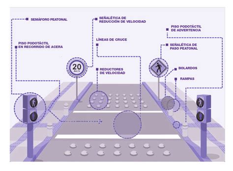 Esquema de un cruce peatonal con elementos de accesibilidad universal