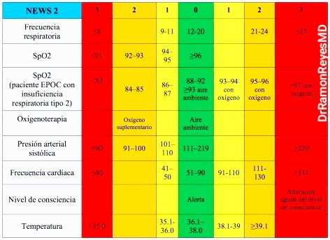 Infografía: Algoritmo de detección temprana de deterioro clínico en pacientes geriátricos